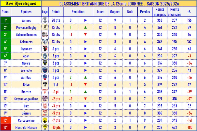 12- Classement britannique_2025-2026.jpg