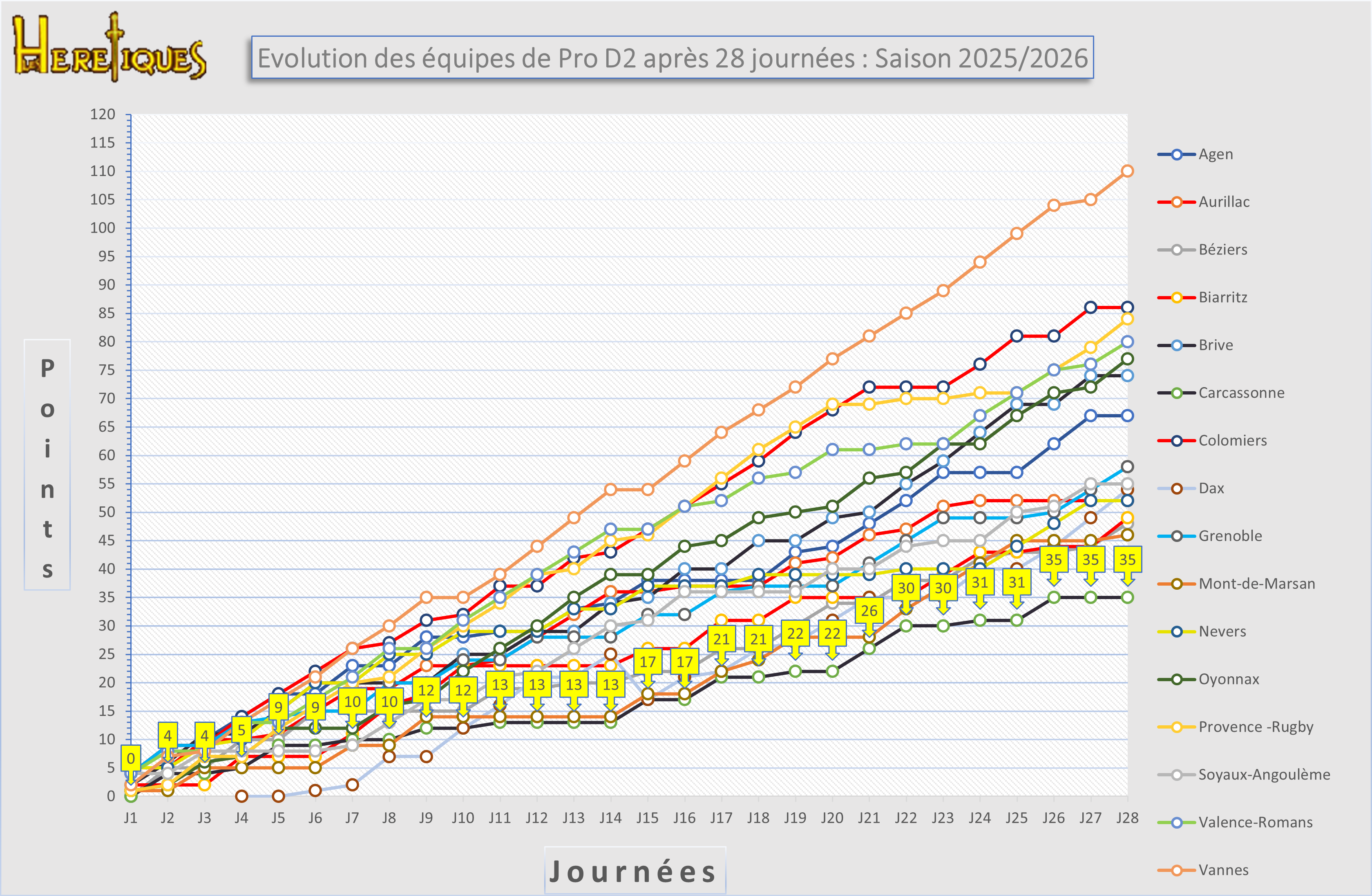 evolution_28_2025-2026.png