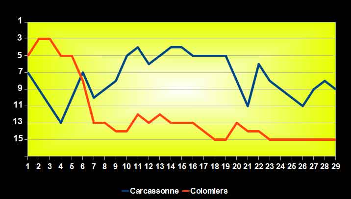 evol-classement.jpg