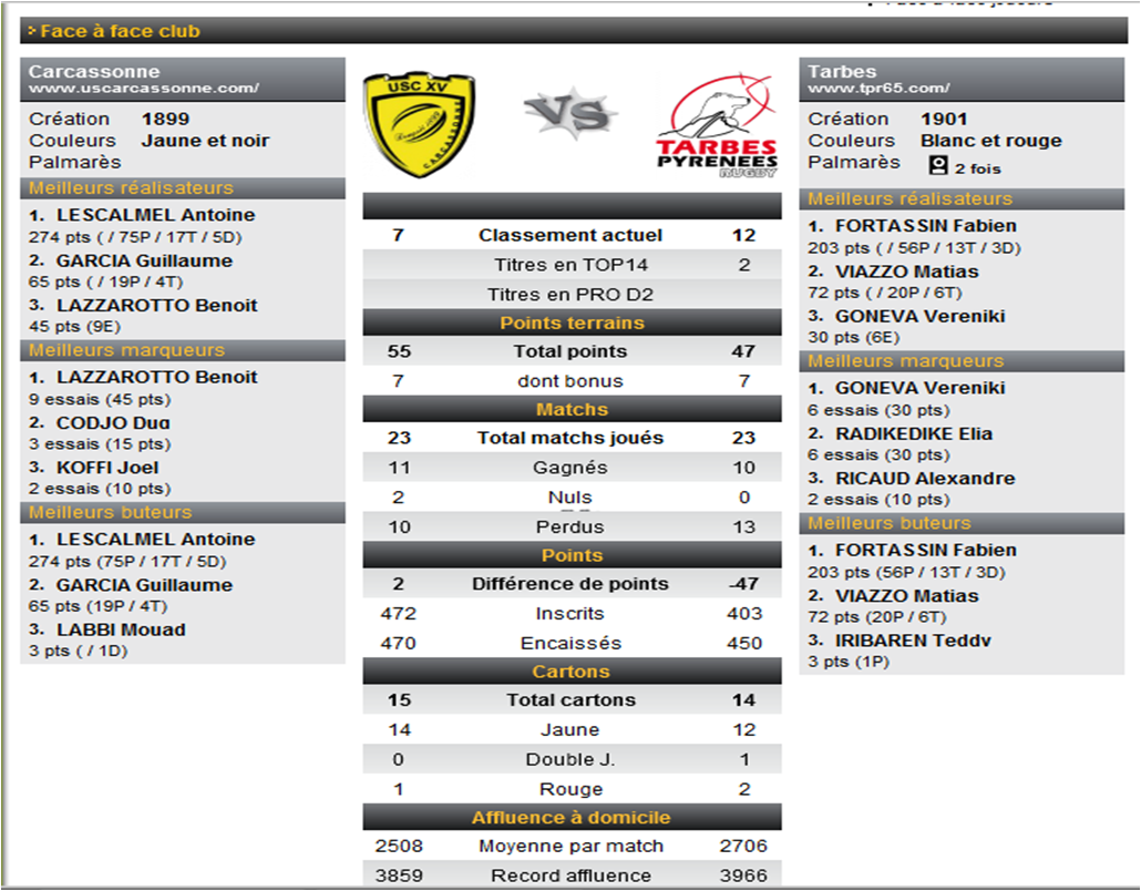 USC - Tarbes.png